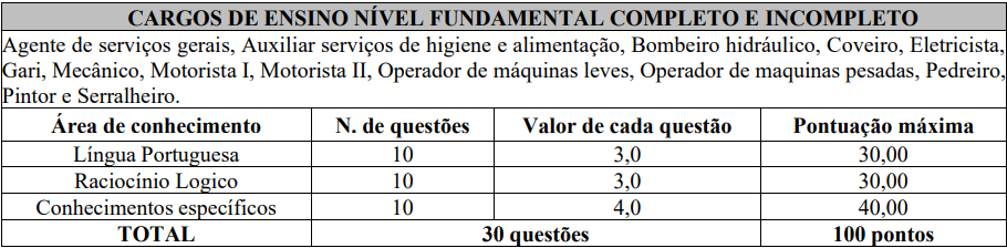 Quadro de questões do concurso Damianópolis