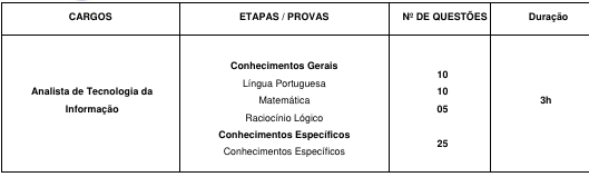 etapas de provas do concurso