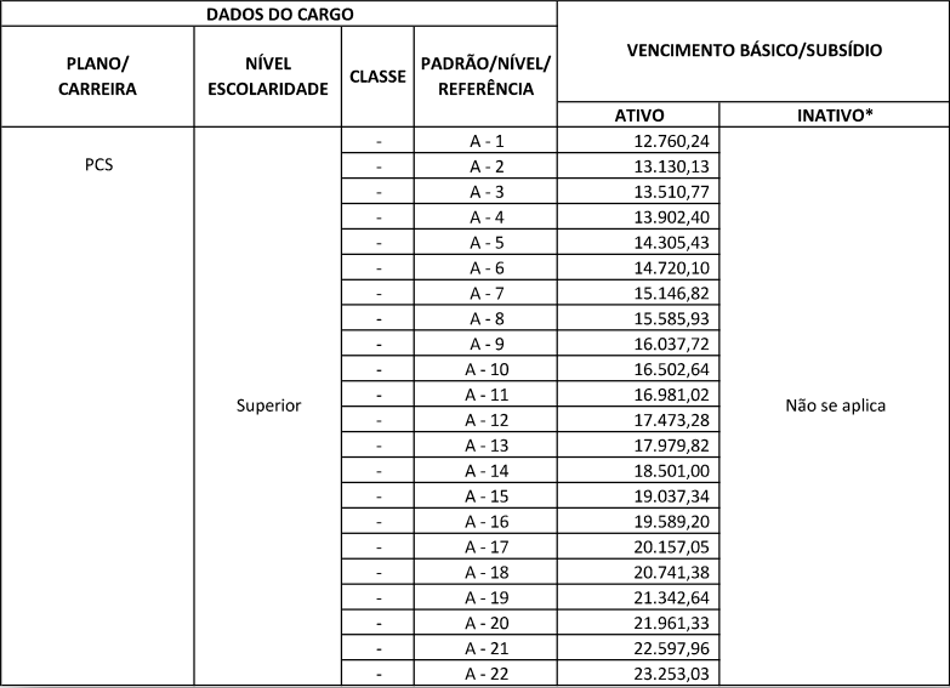 Estrutura remuneratória dos cargos da EPE