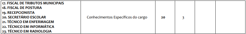Conteúdos da prova objetiva do concurso 
