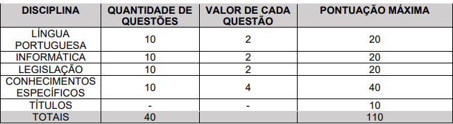 detalhes da prova objetiva do concurso Natividade RJ