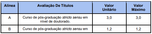 detalhes da prova de títulos