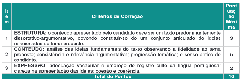critérios de correção da prova discursiva do edital polícia penal go
