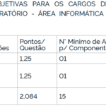 Fique por dentro – Não incidência do ICMS para SEFAZ/PI