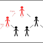 Fique por dentro – Parentesco: resumo simplificado para concursos